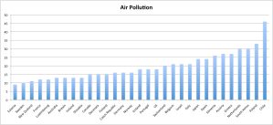 Air Pollution