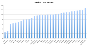 Alcohol Consumption