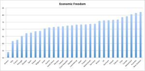 Economic Freedom