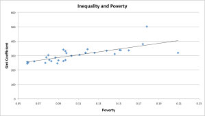 Inequality and Poverty