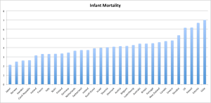 Infant Mortality