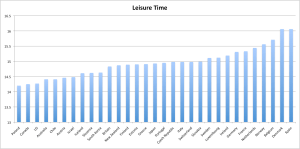 Leisure Time