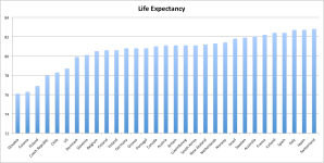 Life Expectancy