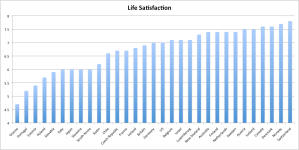 Life Satisfaction