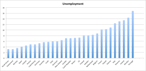 Unemployment